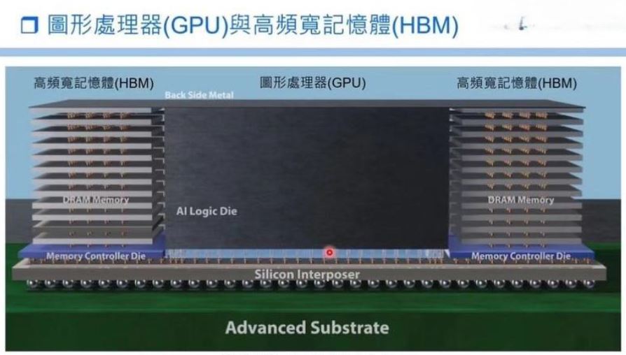 Hbm Gpu