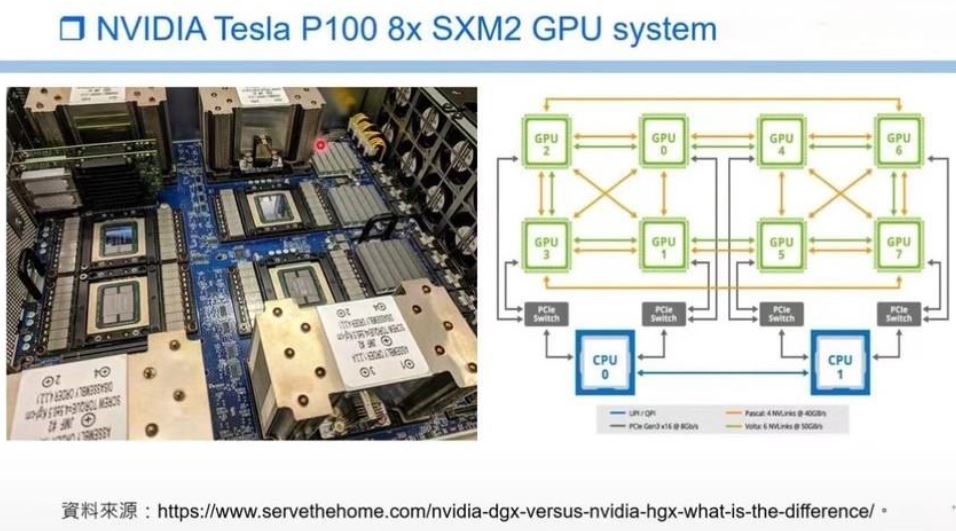 Hbm Nvidia P100