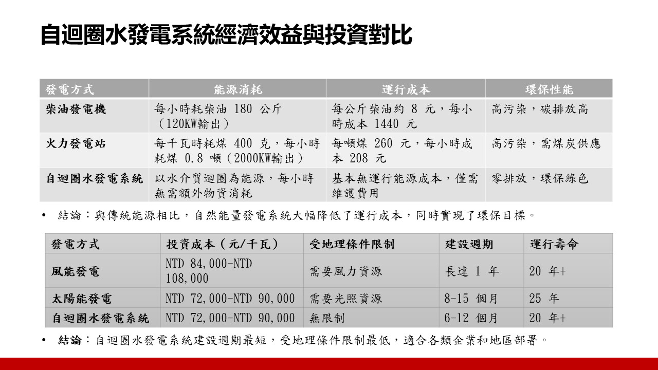 投影片11